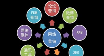 東營(yíng)網(wǎng)絡(luò)營(yíng)銷培訓(xùn)第三期招生啟動(dòng) 掌握互聯(lián)網(wǎng)銷售新機(jī)遇