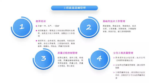 制度宣貫vol09丨一圖讀懂公司工程質量管理辦法