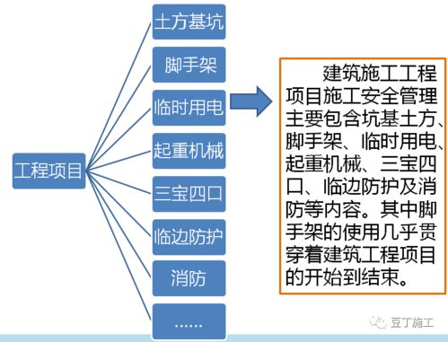 建筑施工腳手架安全管理系統培訓全攻略