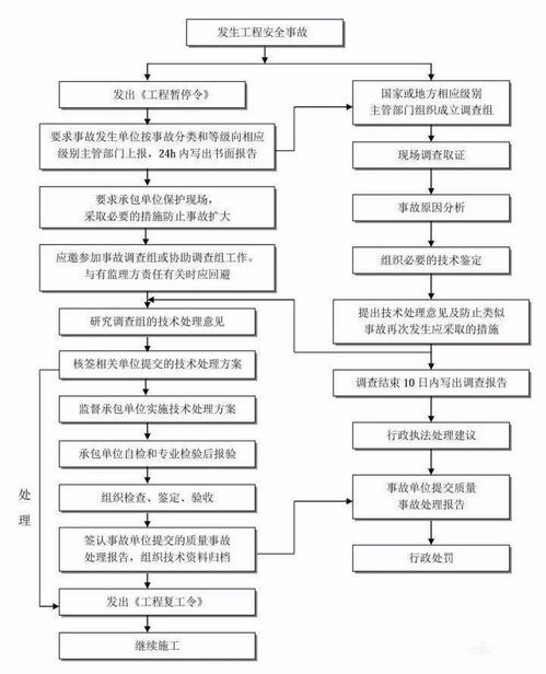 工程項目管理全流程梳理 從啟動到收尾的核心服務要點