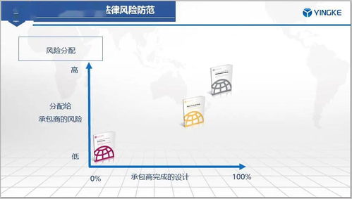 《房屋建筑和市政基礎設施項目工程總承包管理辦法》核心要點解讀