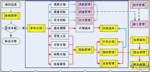 市政工程項(xiàng)目施工周期流程審批管理系統(tǒng) 構(gòu)建高效協(xié)同的工程管理服務(wù)新范式
