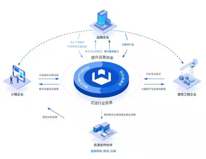 網(wǎng)筑集團(tuán) 以數(shù)字科技賦能泛建材產(chǎn)業(yè)，重塑工程管理服務(wù)新生態(tài)
